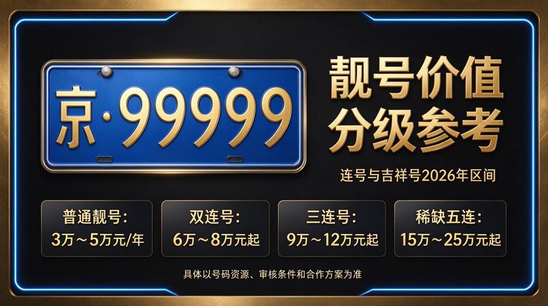 北京租电车指标三年多少钱 - 2026年最新行情
